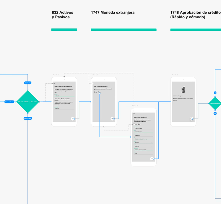 Process flow 1