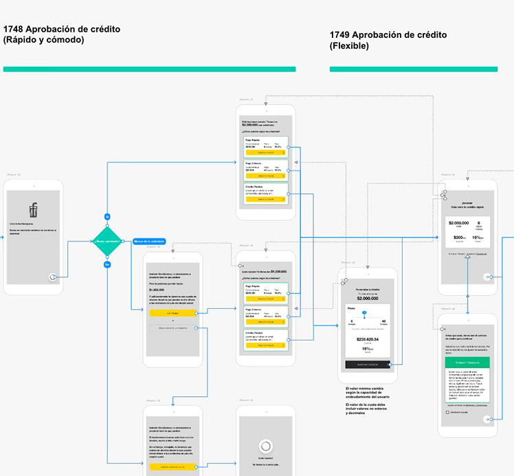Process flow 2