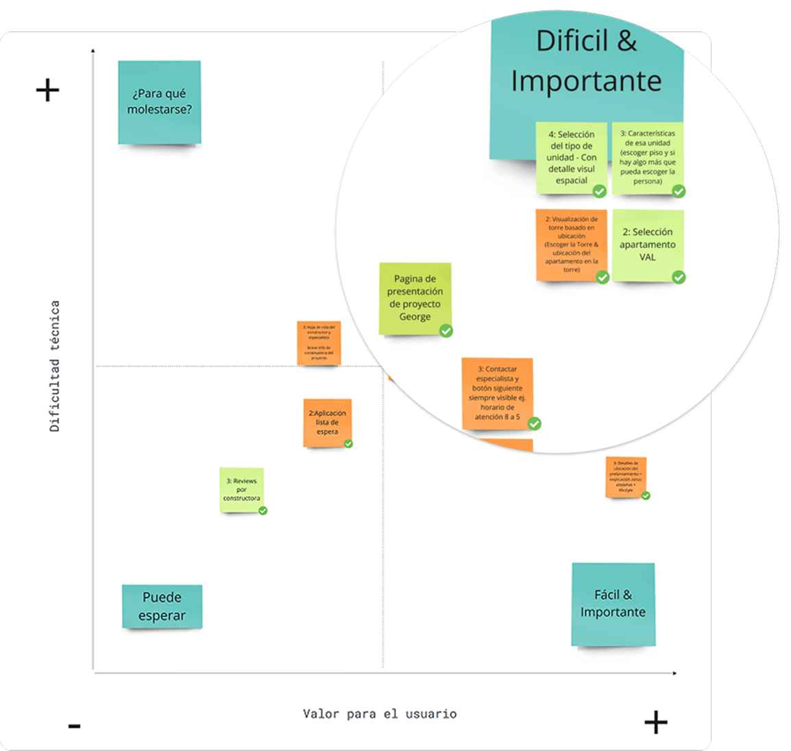 Prioritisation matrix